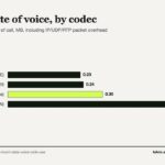 What Actually Happens When an App Calls a Landline