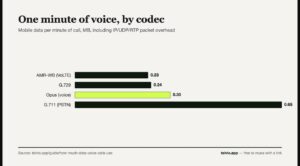 What Actually Happens When an App Calls a Landline